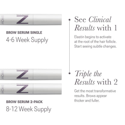 NULASTIN BROW Shape Altering Serum